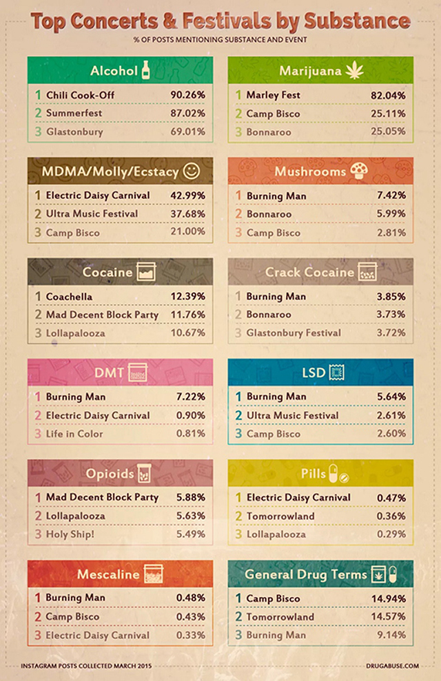 festival-drugs-infographic